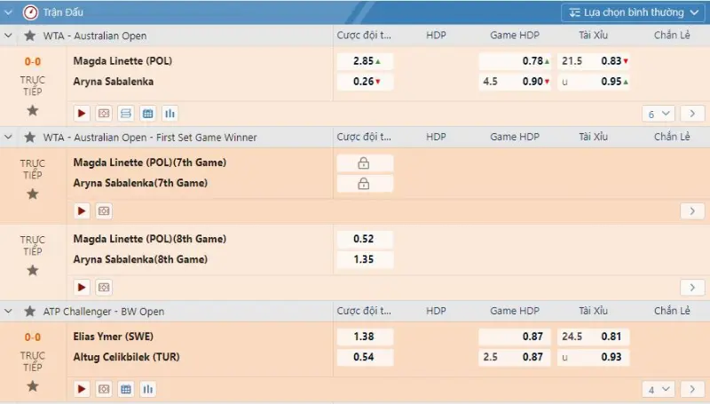 The easiest way to win tennis betting